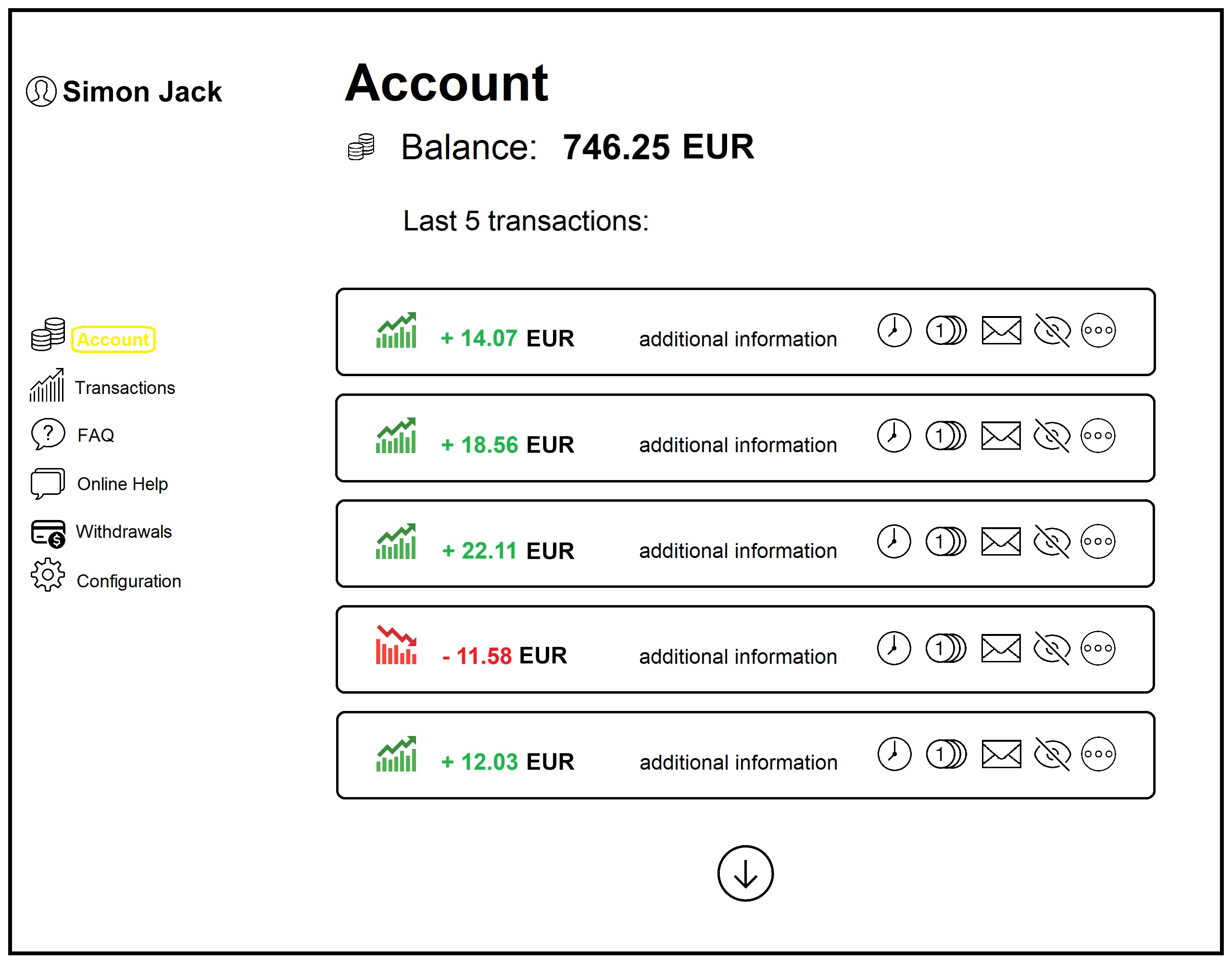Balance growth on Day 2 morning